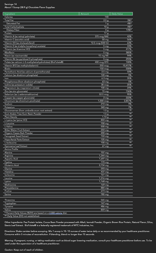 OptiMetabolic Balance